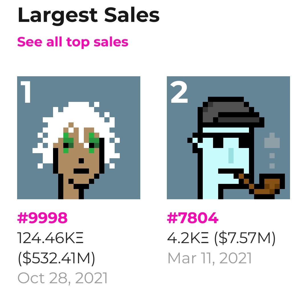🤯🤯 124.46 #Ethereum ($532.4M) just paid for this crypto punk #NFTs #nft