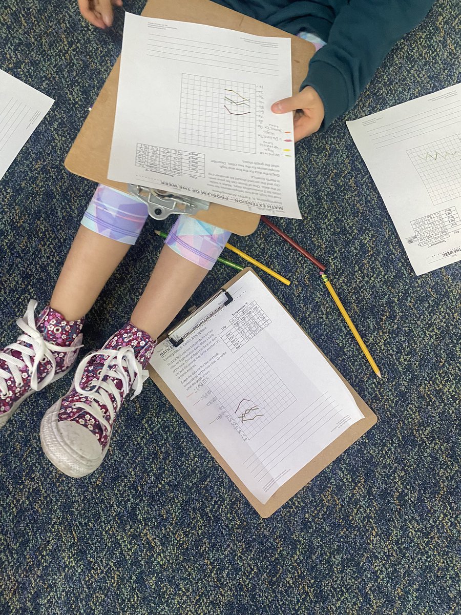 megsflynn's tweet image. Today the kids investigated high & low temps of our city & another city of their choice in North America. Task: Create a graph using the data. Kids: “What kind of graph?” Me: “What do you think?” #studentchoice #scienceandmath #wis #wws #flynntastic #5thgrade