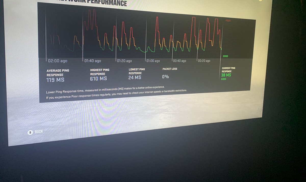 Really need someone to explain this