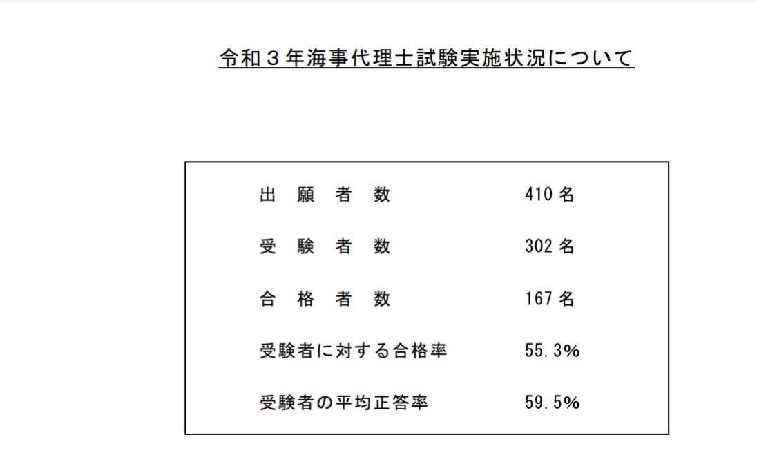 海事代理士試験 Twitter Search Twitter