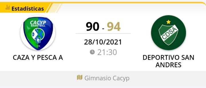 #PrimeraDivision
Febamba Torneo Transitorio 2021
Zona Norte 3 - Fecha 8

Gran triunfo de la primera ante el puntero de la zona en condición de visitante.

Caza y Pesca 90 - San Andrés 94

⭐ Arian Urban 29 pts, 6 Asis
⭐ Augusto Bernal 21 pts

#VamosDepor 🇳🇬