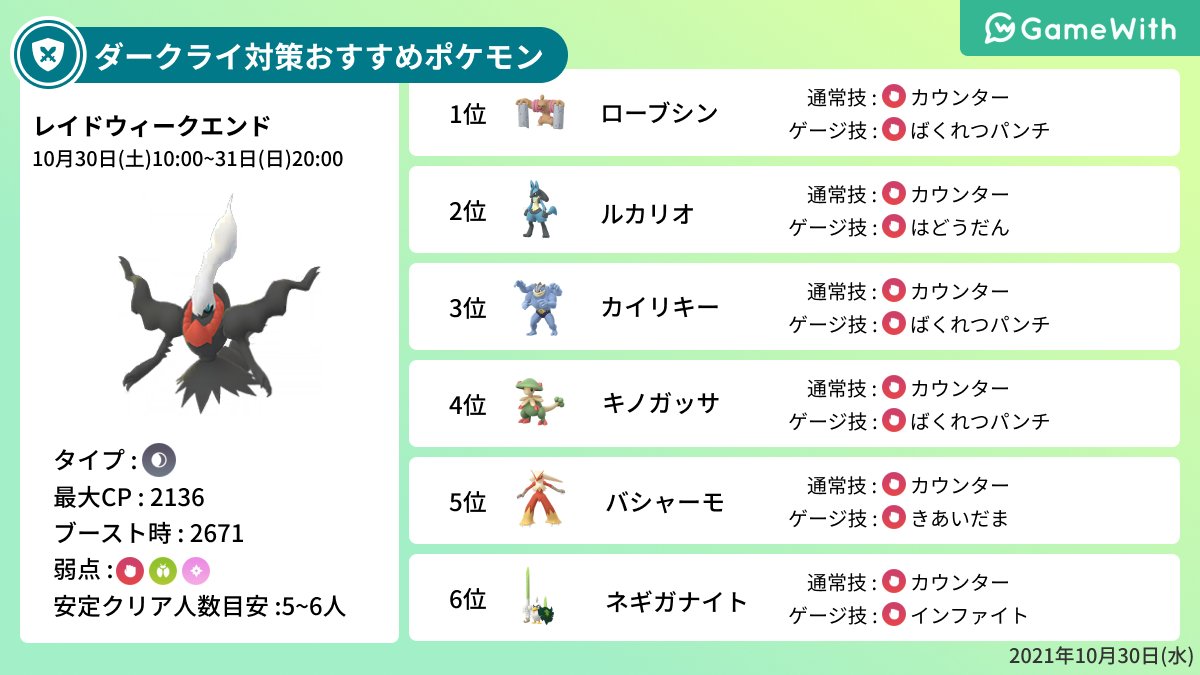 ポケモンgo攻略 Gamewith 明日10時からはレイドウィークエンドが開催 開催期間 10月30日 土 10 00 10月31日 日 00 期間中多く発生するダークライとメガアブソルのレイド対策ポケモンを画像にまとめたので 是非参考にしてください 詳細はこちら