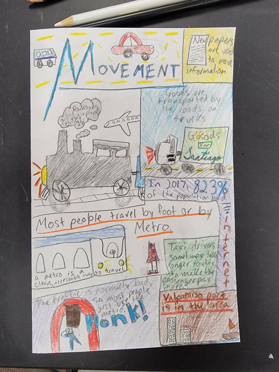 SecretSauceEDU's tweet photo. Seeing the kids excited about projects while they are discovering knowledge about the 5 themes of Geography in their own ways is so cool. First year in project based learning and loving it.
#projectbasedlearning #teachers #summitlearning #edutwitter #teachbetter #secretsauce https://t.co/j7vMeSb2lQ