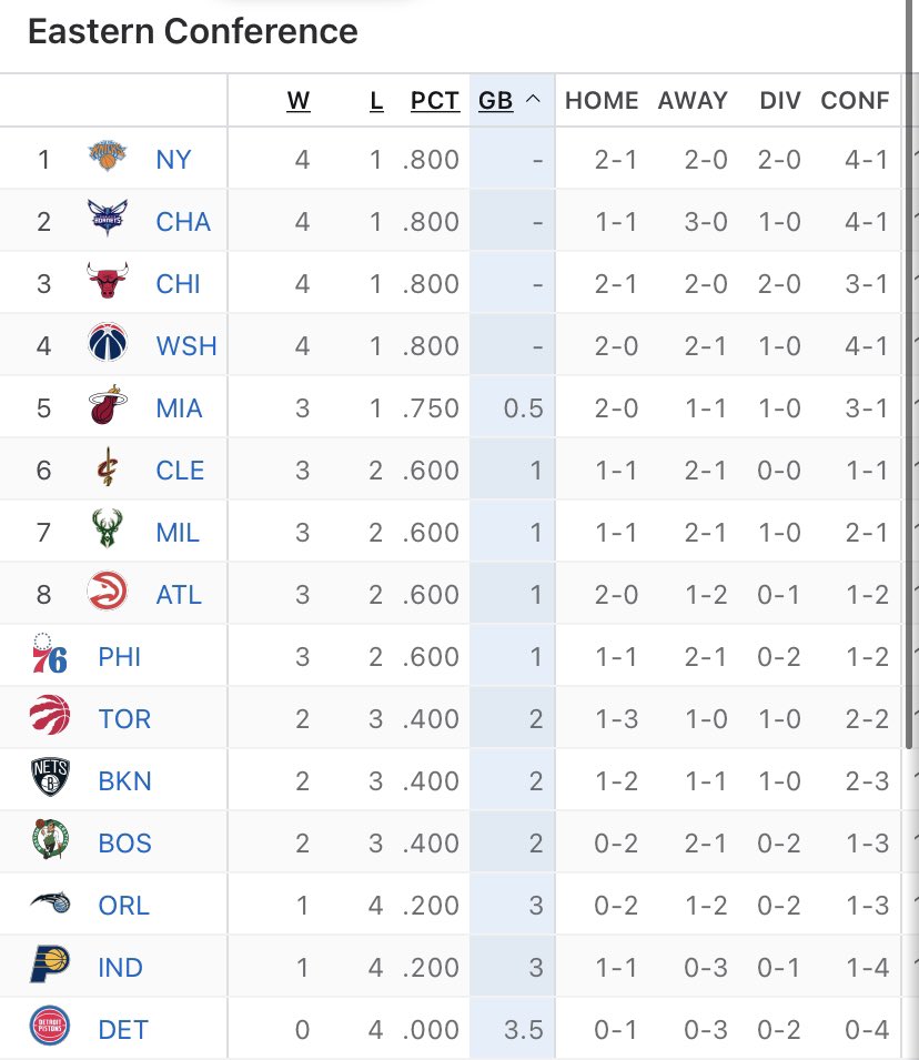TheKnicksWall's tweet photo. TALK TO ME NICE https://t.co/Wiompe6k13