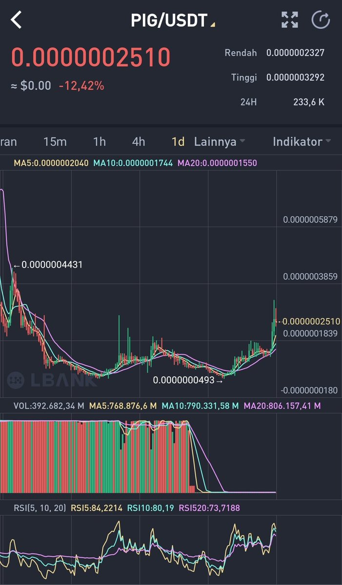 novry_andi's tweet photo. @CoeursGris_ @CaptainJackAPE @cz_binance https://t.co/h9LxBy4xLf