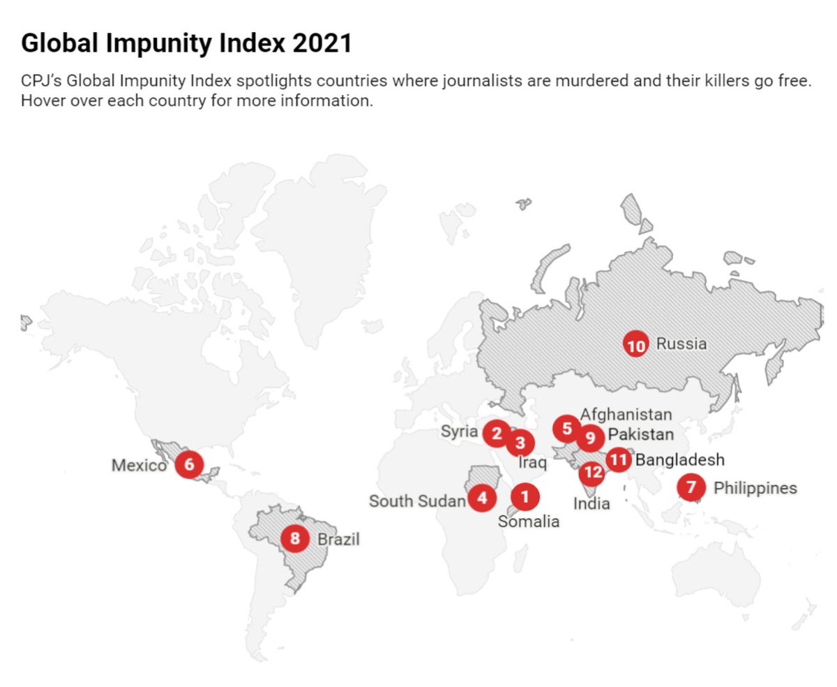 ZamanAshraf's tweet photo. In @CPJAsia's #GlobalImpunityIndex on #Justice for #JournalistsMurders #Bangladesh ranks 11 after one spot improvement! #FreeExpression #PressFreedom #Access2Justice #HumanRights #Impunity @UN_SPExperts @mbachelet @UN_HRC https://t.co/uvBWNtYW9D