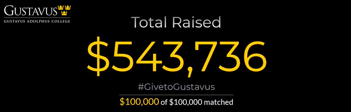 WE DID IT! 1342 donors and $543,732 later, Give to Gustavus Day is a wrap for 2021. THANK YOU