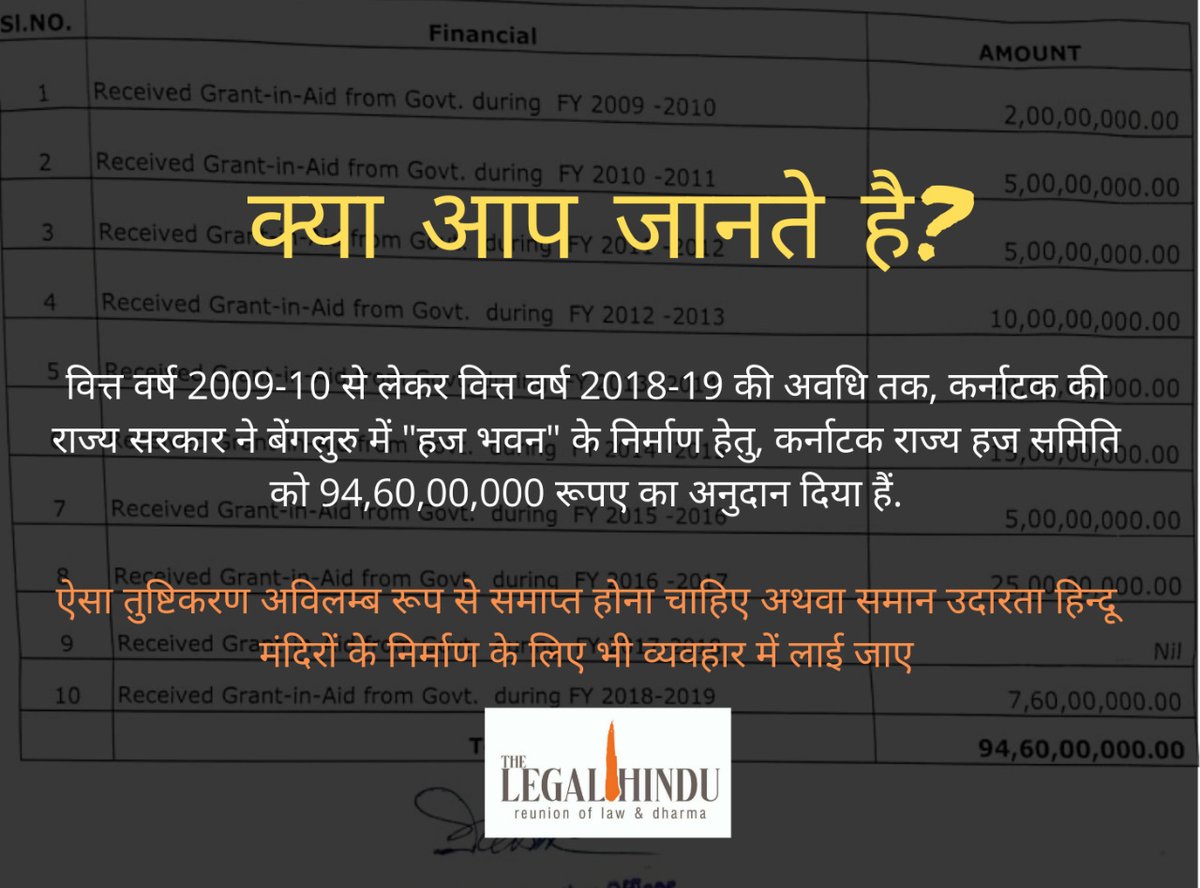 THELEGALHINDU's tweet photo. ऐसा तुष्टिकरण अविलम्ब रूप से समाप्त होना चाहिए अथवा समान उदारता हिंदू मंदिरों के निर्माण के लिए भी व्यवहार में लाई जाए।

@HinduITCell @HinduJagrutiOrg @HinduEcosystem_ @OfficialTeamPs @JAISHRIRAMSENA @VHPDigital @RSSorg @teamBhagwadhare @SaffronTank @ShefVaidya https://t.co/sLZywoLZKu