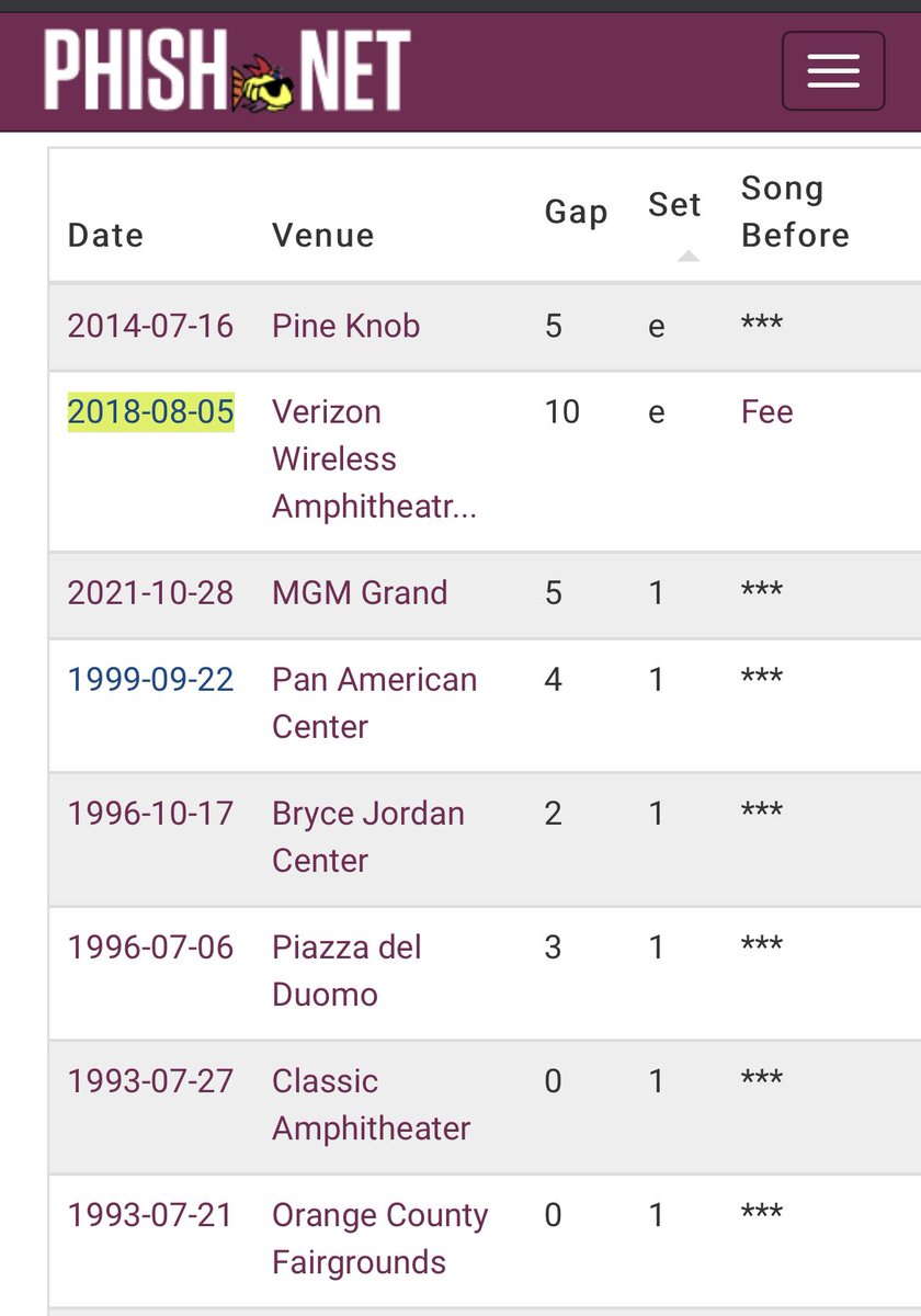 ShowCenter's tweet photo. @Phish_FTR https://t.co/1y4KImGgU6