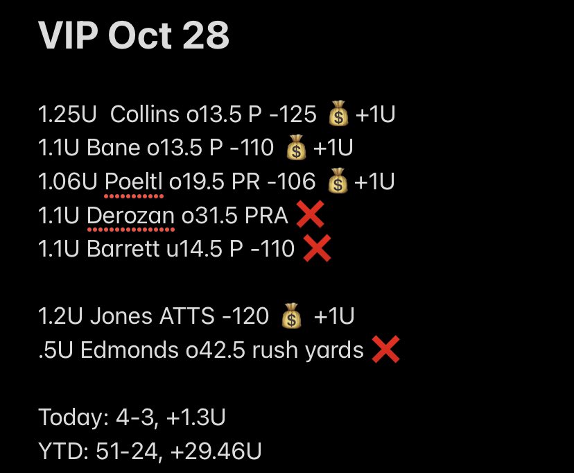 MillsLocks's tweet photo. Another day of profit

💰💰💰

That makes 9 of 10 days with a profit since NBA began. 

So many cappers are laying off NBA. 

Not me. I’m finding the good spots and we’re hitting them hard. 

DM me to join the gang 

#playerprops #freepicks #GamblingTwitter #fanduel #draftkings https://t.co/TQxvWfZM2i