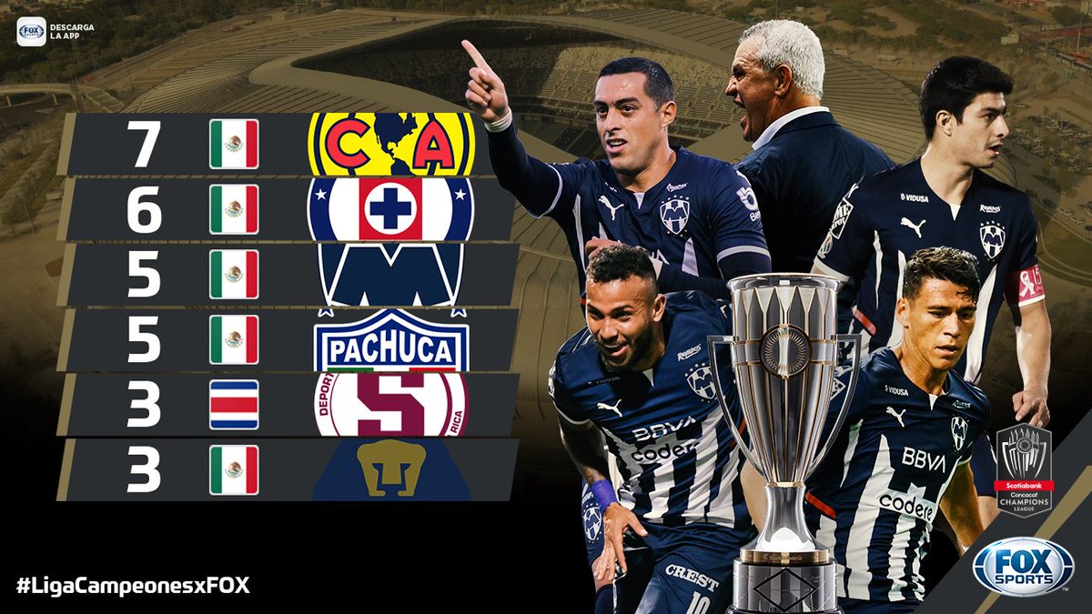 ¡Y LLEGÓ LA QUINTA COPA 🏆 PARA RAYADOS! 🤩 

Otro triunfo internacional para el CF Monterrey, que ya iguala al Pachuca como el tercer club más ganador de la #LigaCampeonesxFOX👏👏👏 

¡Orgullo albiazul 🇫🇮 a tope con la victoria sobre el América en la gran final!💪🤠

#CentralFOX