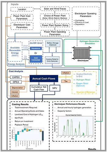 We're sure there will be interest across Australia in the interactive HySupply cost tools - <a href="/Austrade/">Austrade</a> <a href="/DFATNSW/">DFAT New South Wales</a> <a href="/dfatnt/">DFAT NT</a> <a href="/DFATQLD/">DFAT Queensland</a> <a href="/DFATinSA/">DFAT South Australia</a> <a href="/DFATTas/">DFATTas</a> <a href="/DFAT_TradeTalk/">DFAT Trade Talk 🇦🇺</a> <a href="/DFATVic/">DFAT Victoria</a> <a href="/DFATinWA/">DFAT WA State Office</a>