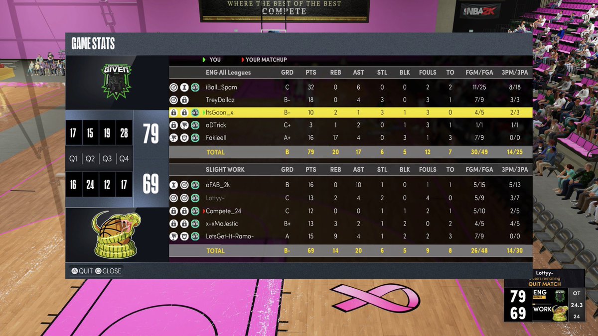 Ggs to @SlightWork2K as we advance to the final 4 of <a href="/HOFLeague2k/">HOF League</a> playoffs‼️ 

PG: <a href="/Spam1Of1/">Spam1of1</a> 
SG: @281xTrey 
SF: <a href="/goon_2k/">Goon</a> 
PF: <a href="/DTrick__/">☔️</a> 
C: @ThomasBatts_ 

<a href="/youFamousEnough/">2KL</a> <a href="/BiggWest_/">Lawrence West</a> <a href="/Big_Brudda_PURP/">Coach Purp</a> <a href="/GsTaR____/">🥶</a> <a href="/RankEm_/">RankEm</a>