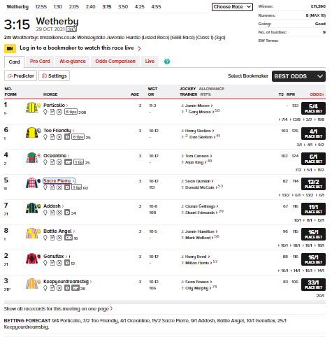 Baronbedsores's tweet photo. Interesting #HorseRacing @WetherbyRaces #AhoySenor is far to short &amp; I might even take him on @BetfairExchange he’ll not get his own way without a fight.The juvenile is a watcher,that’s not clean cut &amp; #CrackingDestiny could be overpriced EW but probably needs more off his mark https://t.co/krdZJJzSMh