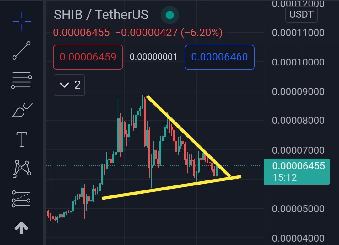 army_shiba's tweet photo. Good Morning #ShibArmy ☕ 🚀🌙

$SHIB Triangle squeezed and a break out is imminent I can say. You can also see for yourself here.👇 https://t.co/svuPJEDh8z