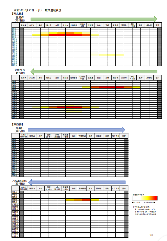 仙台市交通局 Sendaishi Kotu Twitter