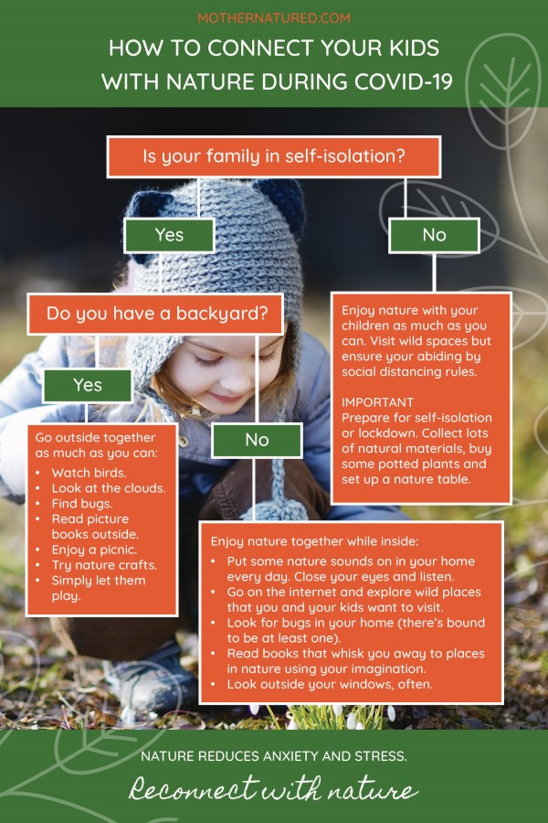 ChildSafe_Intl's tweet image. Tip 2 - in #isolation, #lockdown, #safedistancing or coming back to 'new normal', families can still make an important learning connection with nature! ow.ly/f3zX50AXadp More fantastic #family tips at thinkchildsafe.org/family #weareChildSafe #learningtogether #safetogether