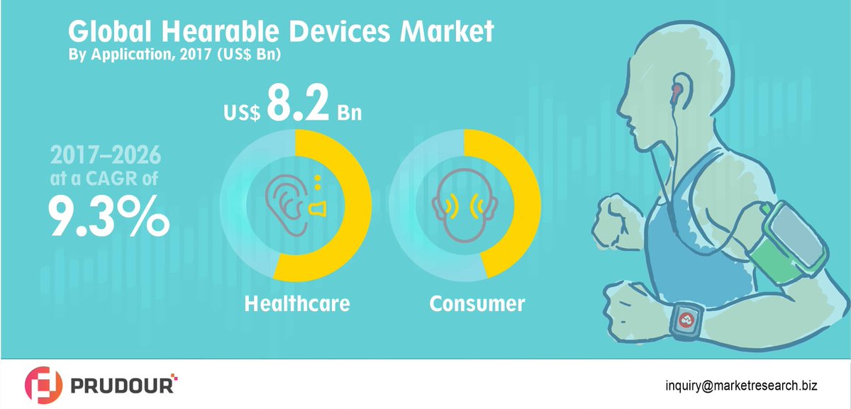 MarketResearch.biz tweet media