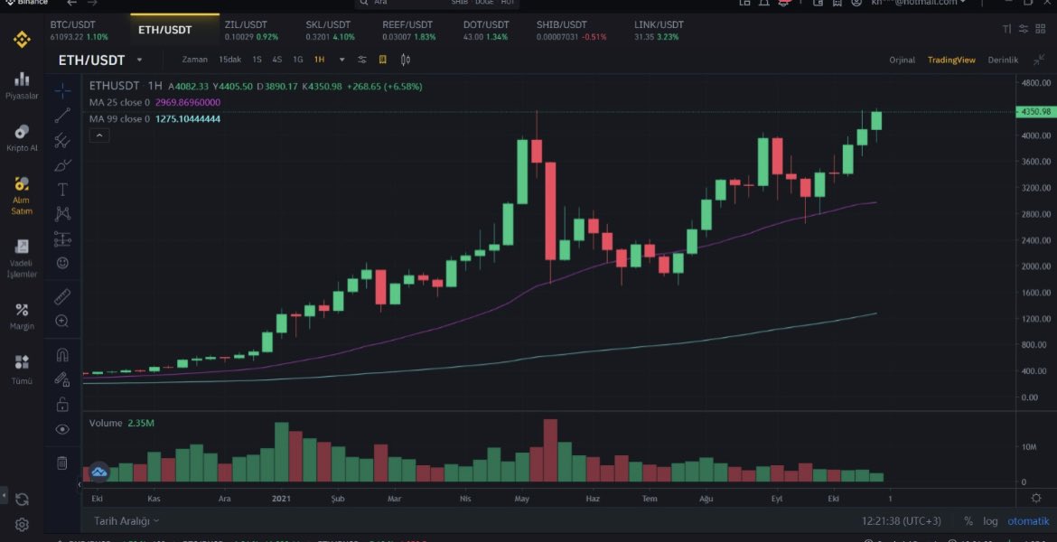 Kaderimiz #Ethereum 'um Yeni Zirvesine Bağlı ⚡️
Yeni Bir Altcoin Rallisini Sabrımızla HAKETTİK👏
Haydi arkadaşlar totem Yapalım Kimler Bizimle Bu İnişli Çıkışlı Yolda Birlikte?
Cefasını çektik Artık Sefasını SÜRME VAKTİ GELDİ⚡️
Bu yolda bizimle yürüyen kaç kişiyiz 🧿
