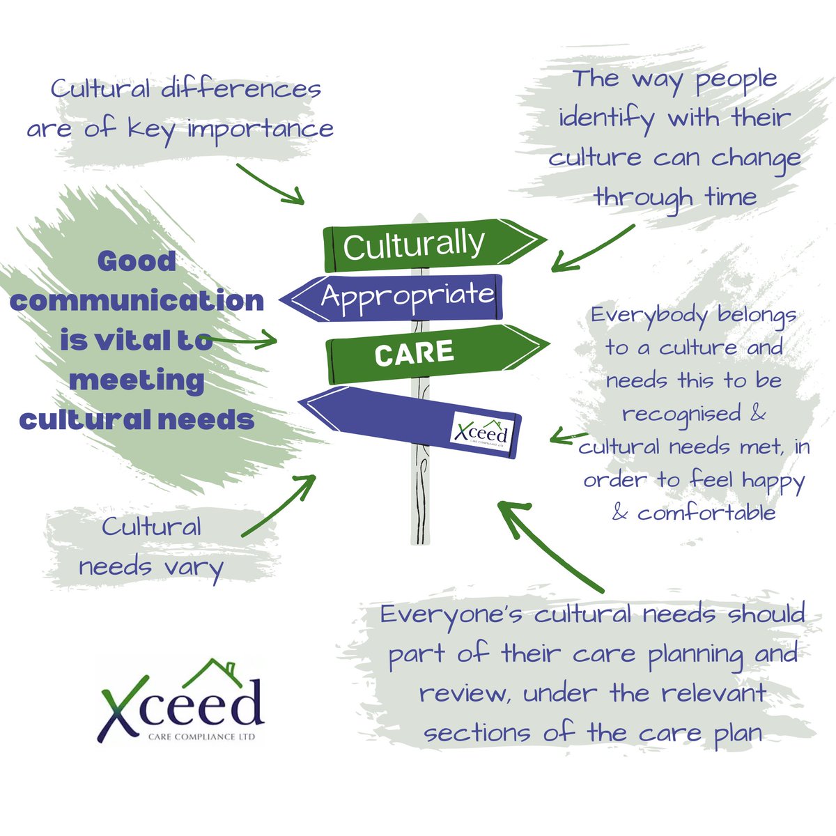 Good communication is vital to meeting cultural needs. 

Communicate with families and individuals and, if there are conflicting views, ask questions and be curious about the feelings of others. 

Read the latest Xceed blog here: xceedcarecompliance.co.uk/post/what-is-c…

#BecauseWeAllCare
