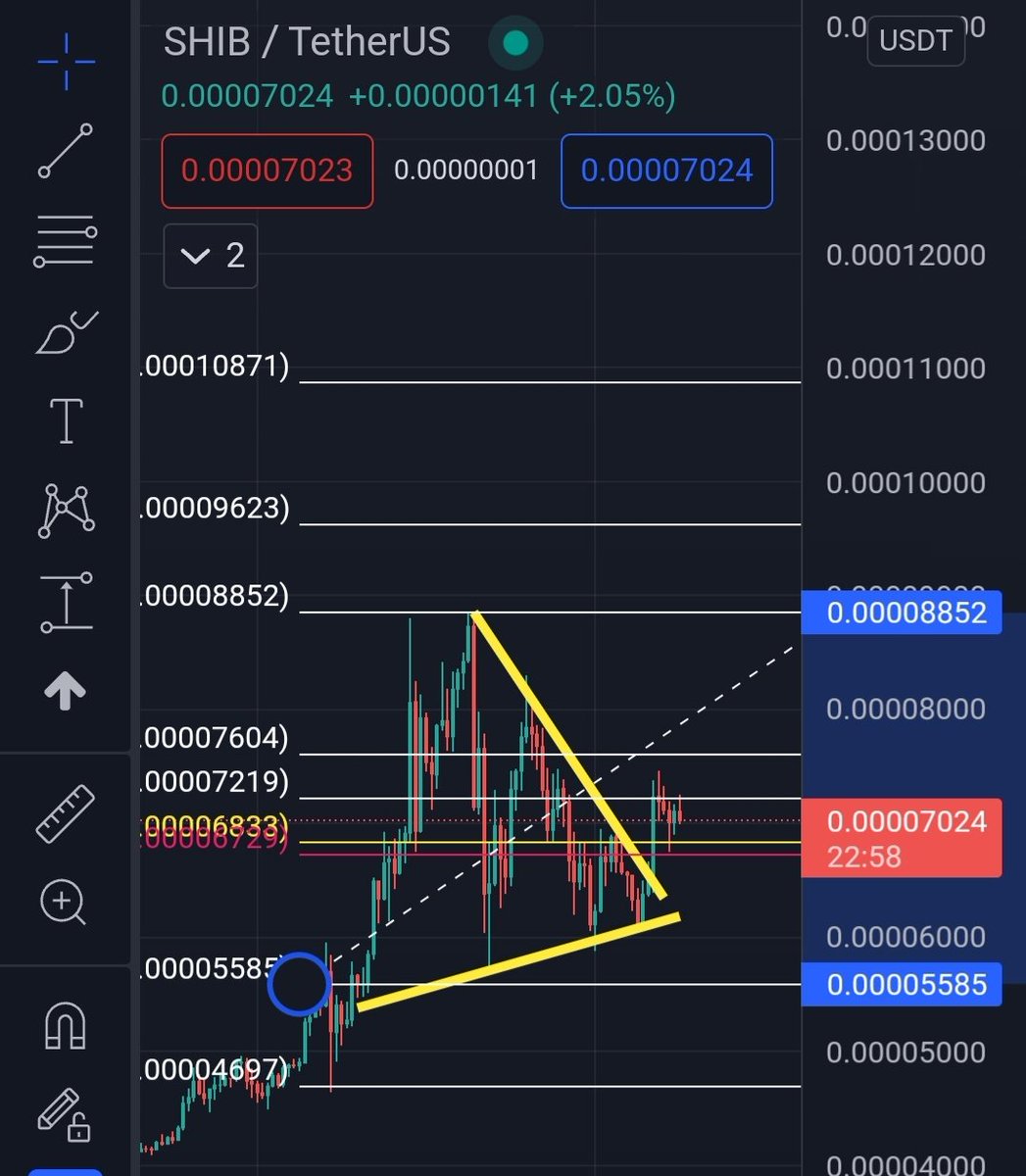 army_shiba's tweet photo. DAILY $SHIB CHART 🔥

It broke the bullish triangle and rising! Targets are from .7604 to .10871! 🚀🌙

Support is .6833! 💪

🛡 My TG:
https://t.co/HkTNzB9jY6 https://t.co/h9G8JtAE0k