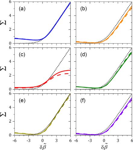 Alternative experimental ways to access entropy production, Zheng Tan, Patrice A. Camati, Guillaume Cœuret Cauquil, Alexia Auffèves, and Igor Dotsenko #atomic #quantum #quantuminformation go.aps.org/3jMnXdW