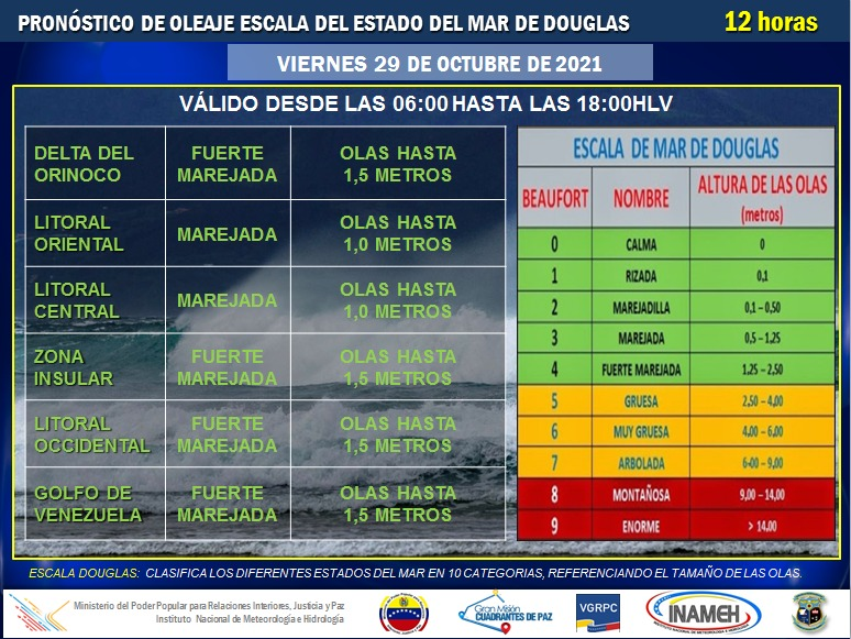 #29Oct #INAMEHInforma Pronóstico de Oleaje #PlanDeLluvias2021 #FelizViernes