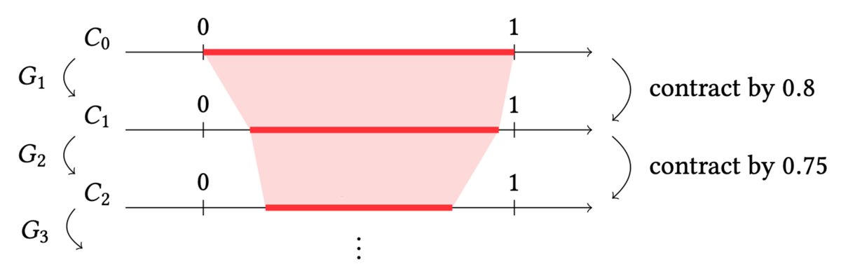 Thomas Nowak (@nowathom) on Twitter photo How fast can you converge towards a consensus value? Our paper provides tight lower bounds for this problem.
Joint work with <a href="/MatthiasFue/">Matthias Függer</a> and Manfred Schwarz.
<a href="/LisnLab/">LISN</a> <a href="/lmf_lab/">Laboratoire Méthodes Formelles</a> <a href="/CNRS/">CNRS 🌍</a> <a href="/UnivParisSaclay/">Université Paris-Saclay</a> <a href="/tu_wien/">TU Wien</a>
Out now in J. ACM: dl.acm.org/doi/10.1145/34… How fast can you converge towards a consensus value? Our paper provides tight lower bounds for this problem.
Joint work with <a href="/MatthiasFue/">Matthias Függer</a> and Manfred Schwarz.
<a href="/LisnLab/">LISN</a> <a href="/lmf_lab/">Laboratoire Méthodes Formelles</a> <a href="/CNRS/">CNRS 🌍</a> <a href="/UnivParisSaclay/">Université Paris-Saclay</a> <a href="/tu_wien/">TU Wien</a>
Out now in J. ACM: dl.acm.org/doi/10.1145/34…