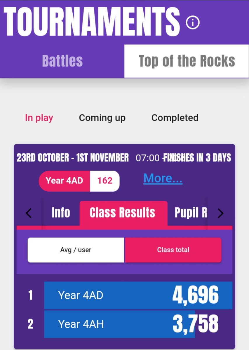BanksPrimary's tweet photo. Year 4AD have taken the lead with only 3 days to go! Can 4AH fight back and claim the victory?
Get involved and help your team with some vital points!
#ttrockstars #classbattle #teameffort #maths https://t.co/7NWZEv3hJb