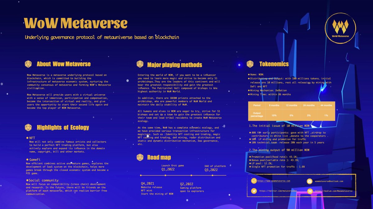 Don't know WOW yet?  Come and take a quick look at the one page introduction of WOW Metaverse!