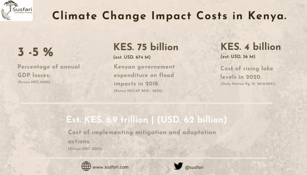 susfari's tweet photo. Here are some of the climate change impact costs in Kenya. Retrofitting and developing climate resilient infrastructure is key. https://t.co/y07DMQkbkv