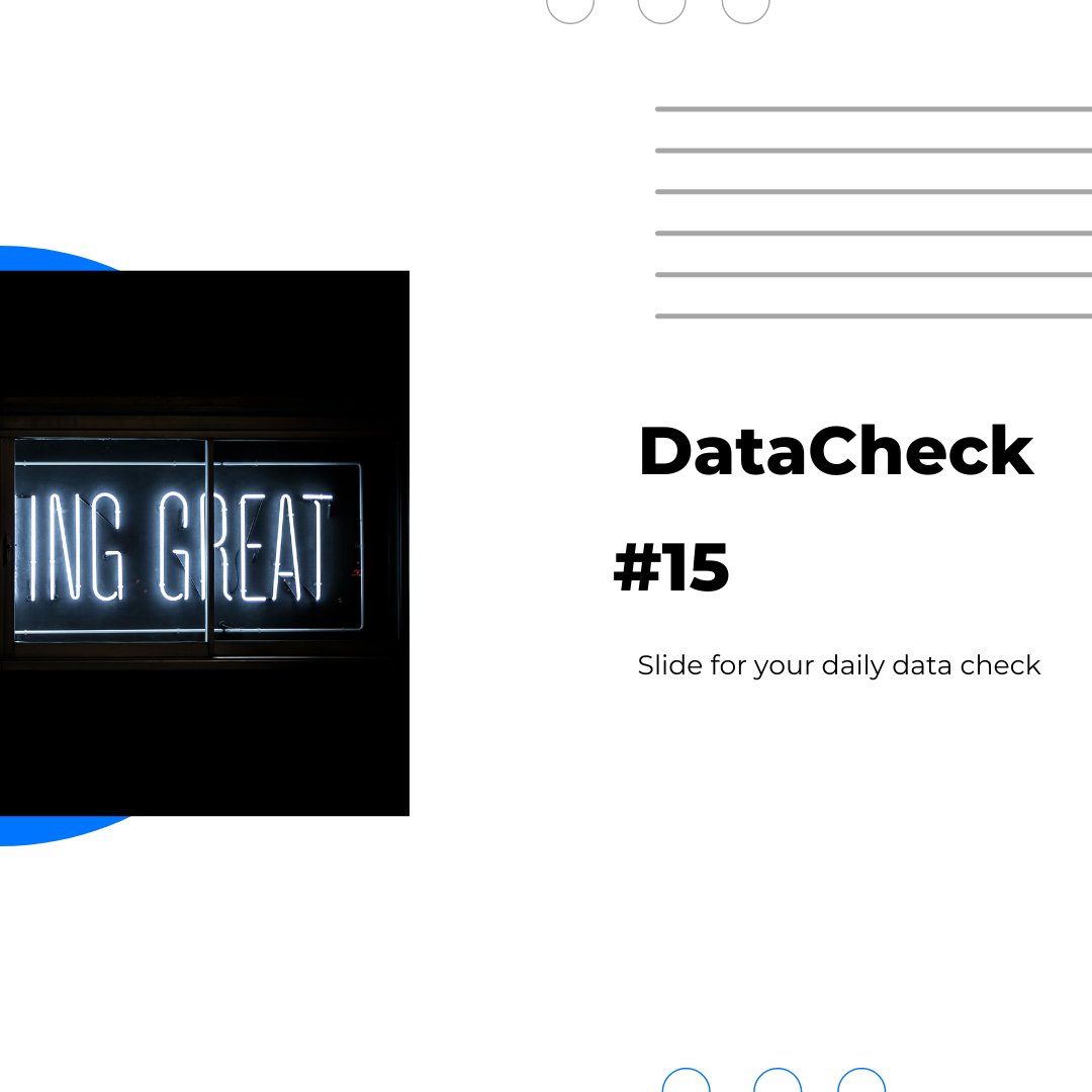 usecheckboard's tweet image. DataCheck for you to share sometime over dinner tonight 😂
.
.
.
.
.
.
.
.
checkboard.com
#londoninternet #onsdata #internetuk #internetusers #internetusage