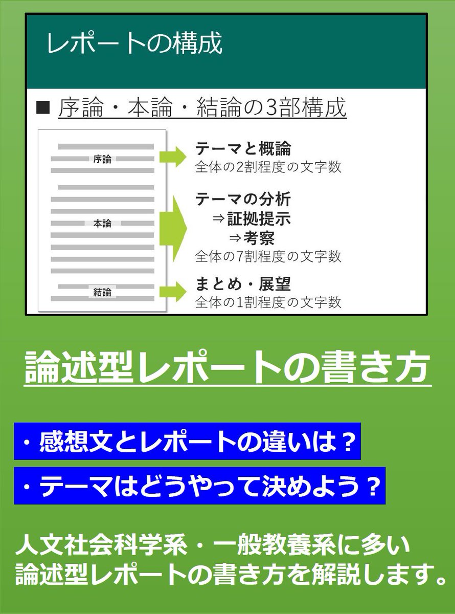 北海道大学ラーニングサポート室 レポートと感想文って何が違うの 書く内容が思いつかない スタディ スキル のご案内第三弾 論述型レポートの書き方 を解説した動画とスライドを T Co Hwmicxmdph で公開中です 要elms 北海道大学ラーニングサポート室 レポートと感想文って何が違うの 書く内容が思いつかない スタディ スキル のご案内第三弾 論述型レポートの書き方 を解説した動画とスライドを T Co Hwmicxmdph で公開中です 要elms