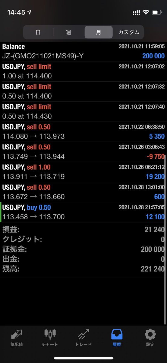 kouFXlife's tweet photo. 10.29現在

ドル円

約21000円プラス https://t.co/eH0GH6FUzB