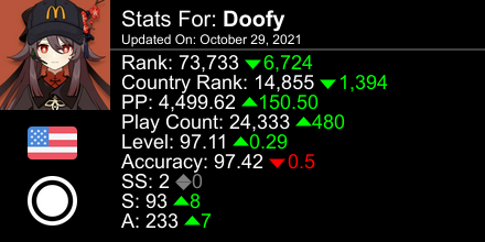 Doofy Osuplayerbruh Twitter