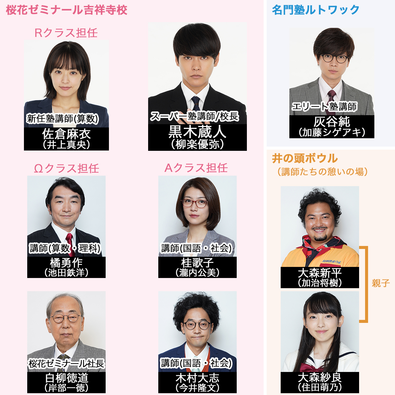 活動歴および当時の関連ビジュアル記録