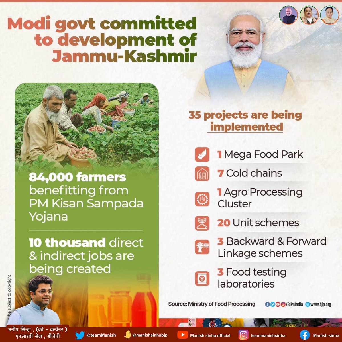 TeamManish's tweet photo. Modi government is committed to the development of Jammu-Kashmir, starting 35 projects across sectors to support farmers. 
#DevelopedKashmir 
#Kashmir https://t.co/GojXt77lx2