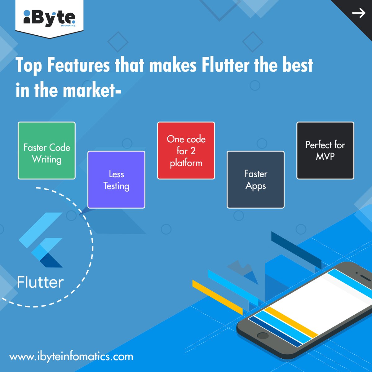 ibyteinfomatics's tweet image. Why Flutter is the Next Big Thing in App Development??
For more details connect with us now👉ibyteinfomatics.com
#iByte #flutterbygoogle #flutter #crossplatformapp #appdevelopment #flutterappdevelopment #crossplatformappdevelopment