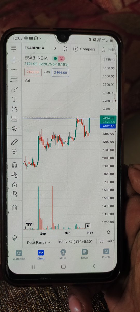 Sirfira_trader's tweet photo. Two #cash stocks trading near #Breakout .
#ESABINDIA
#SANGHVIMOV
@CA_AmitShah sir ,launching pad if getting ready,shall we board?😉
#investing https://t.co/hI0LEWLJRg