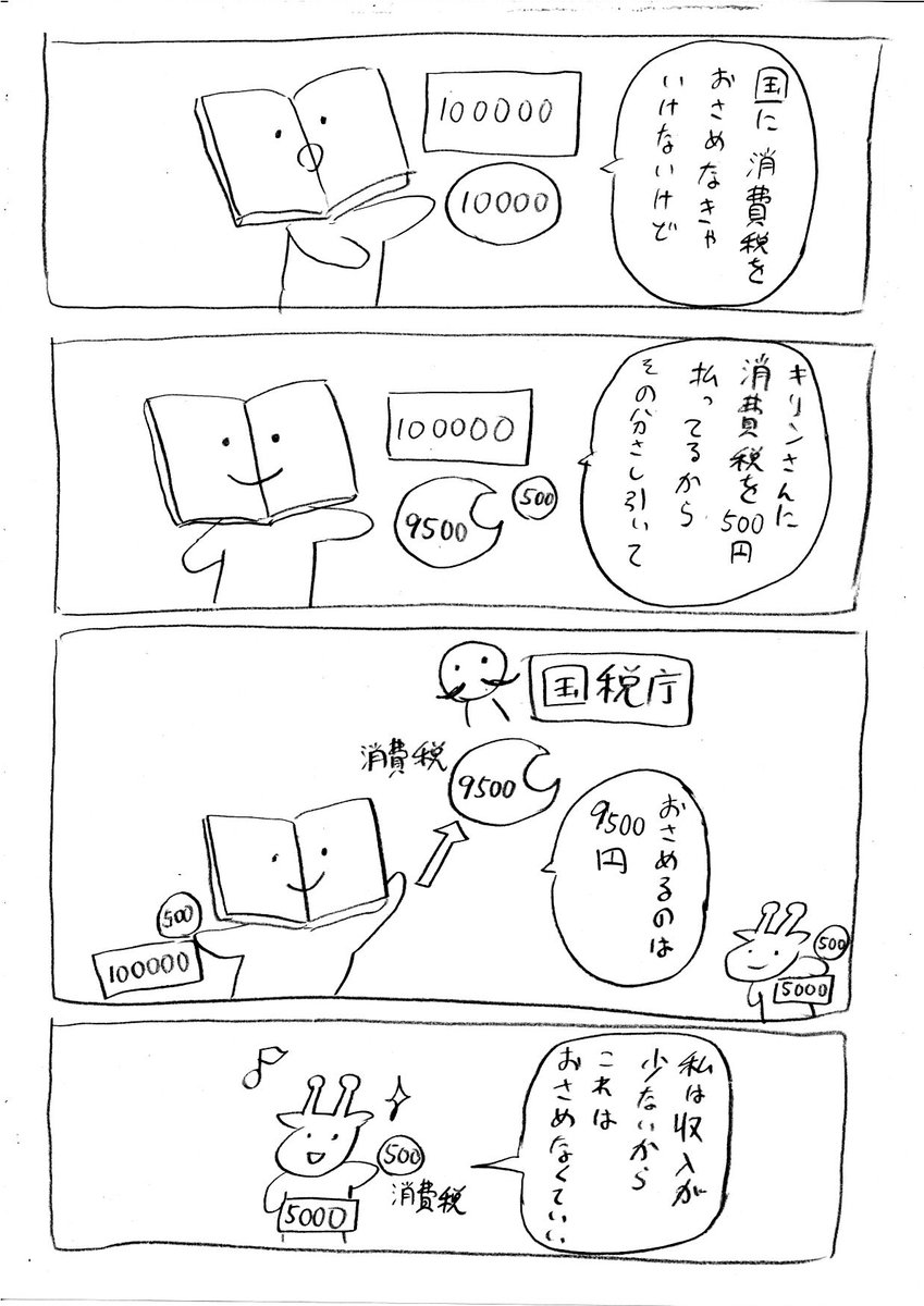 友人にインボイス制度をうまく口で説明できず、
漫画なら説明できるかも。と描いたものです。
私はこういう理解なのですが。 