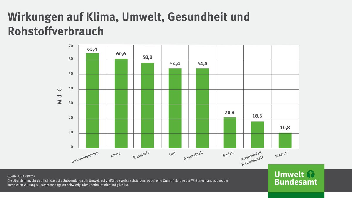 Umweltbundesamt tweet media