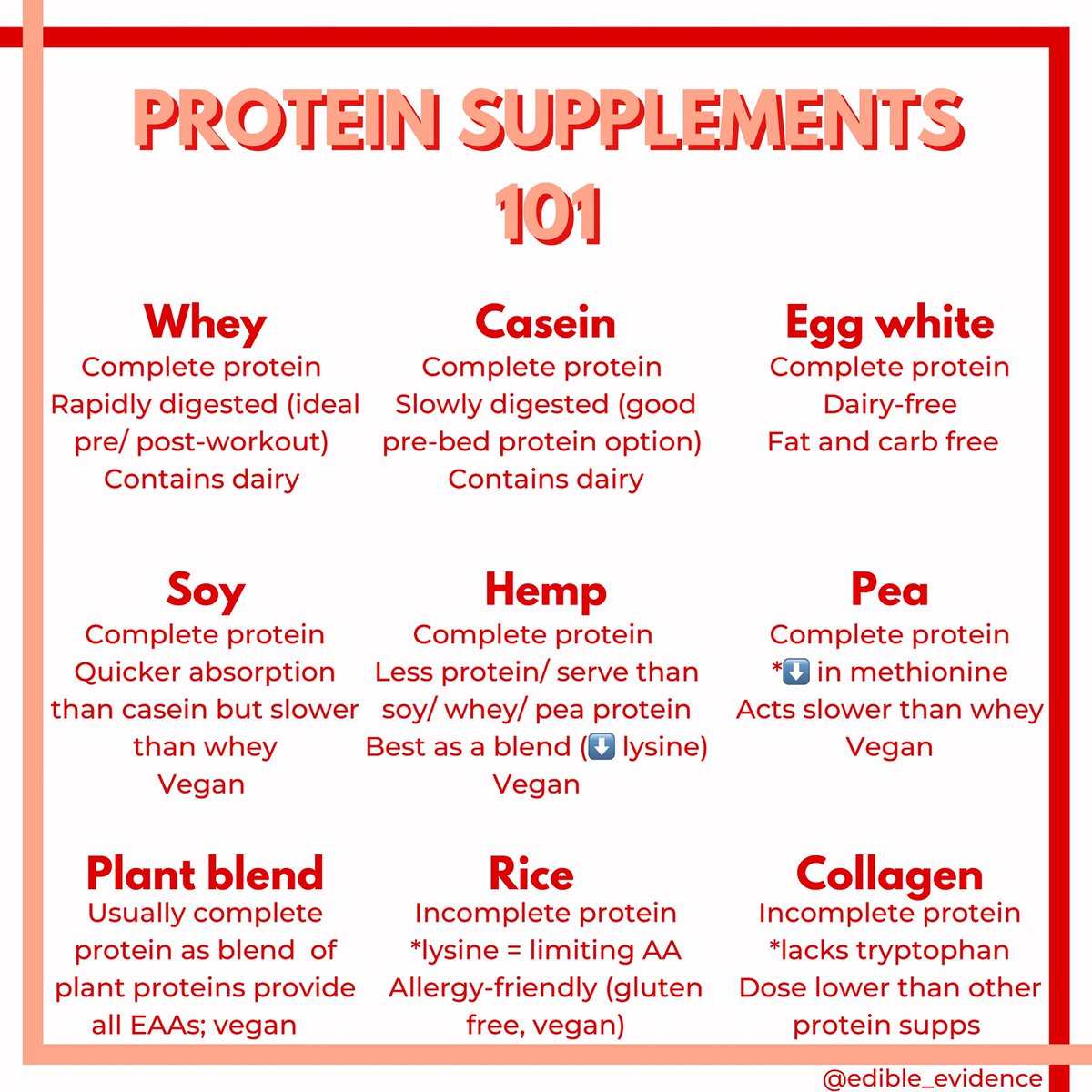 Who knew there was more than one ‘whey’ 😏 

#proteinsupplements #dietitian #performancenutrition
