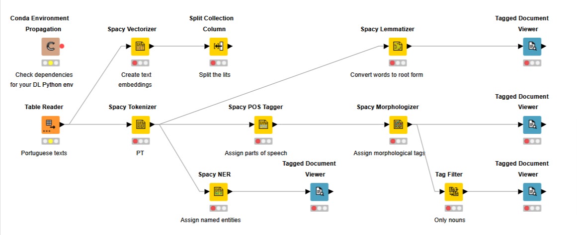 Redfield_AB's tweet photo. Are Redfield NLP nodes hard to use? The answer is no! Here is a simple workflow demonstrating how to utilize Spacy nodes in Knime. Get a free 1-month trial now: https://t.co/BDeNfAgXyb
#nlpnodes #Spacy #nodepit #knime #nocode #nlp https://t.co/H4P4TX6J4K