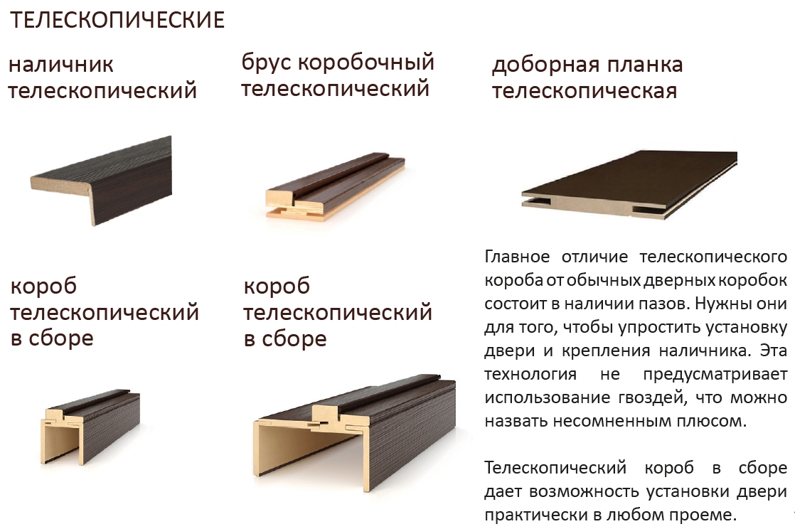 Телескопические доборы для межкомнатных