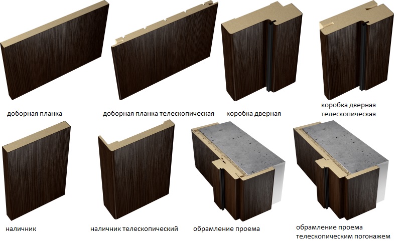 Телескопические доборы для межкомнатных. Добор ПВХ венге 8х100х2070мм. Доборы телескопический Верда венге 120 мм. Доборная планка телескопическая 75 мм. Притворная планка МДФ.