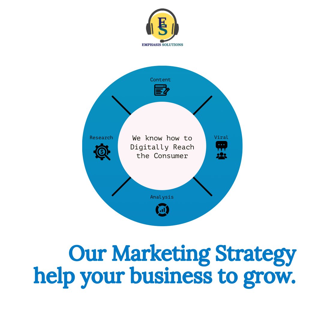 EmphasisSoluti1's tweet photo. Running a business is never an easy task. It is always a challenging thing. With proper strategies you can achieve the heights that you deserve and in the absence of proper planning you can fall from the heights that you are currently occupying. Emphasis Solutions can help you. https://t.co/U4UxBYmWlA