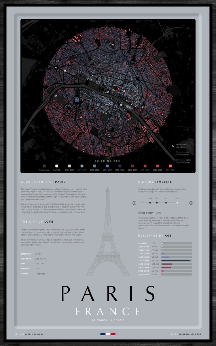 ✈This cool #dataviz project by <a href="/SuglaniNaresh/">Naresh Suglani</a> using <a href="/tableaupublic/">Tableau Public</a> to show the age of buildings almost makes you feel like you are in Paris! We found it in <a href="/puntofisso/">Giuseppe Sollazzo</a>'s newsletter, the open #data comes from Atelier Parisien d'Urbanism: buff.ly/2Xvnchb #datajournalism