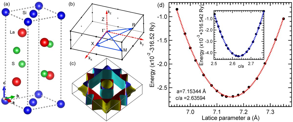 #MDPIJ 

📢The 1st article has been published in Special Issue "Quantum Matter with Topological Properties" 

Computational Prediction of New Series of #Topological Ternary Compounds LaXS (X = Si, Ge, Sn) from First-Principles 

mdpi.com/2571-8800/4/4/…

#FirstPrinciples
