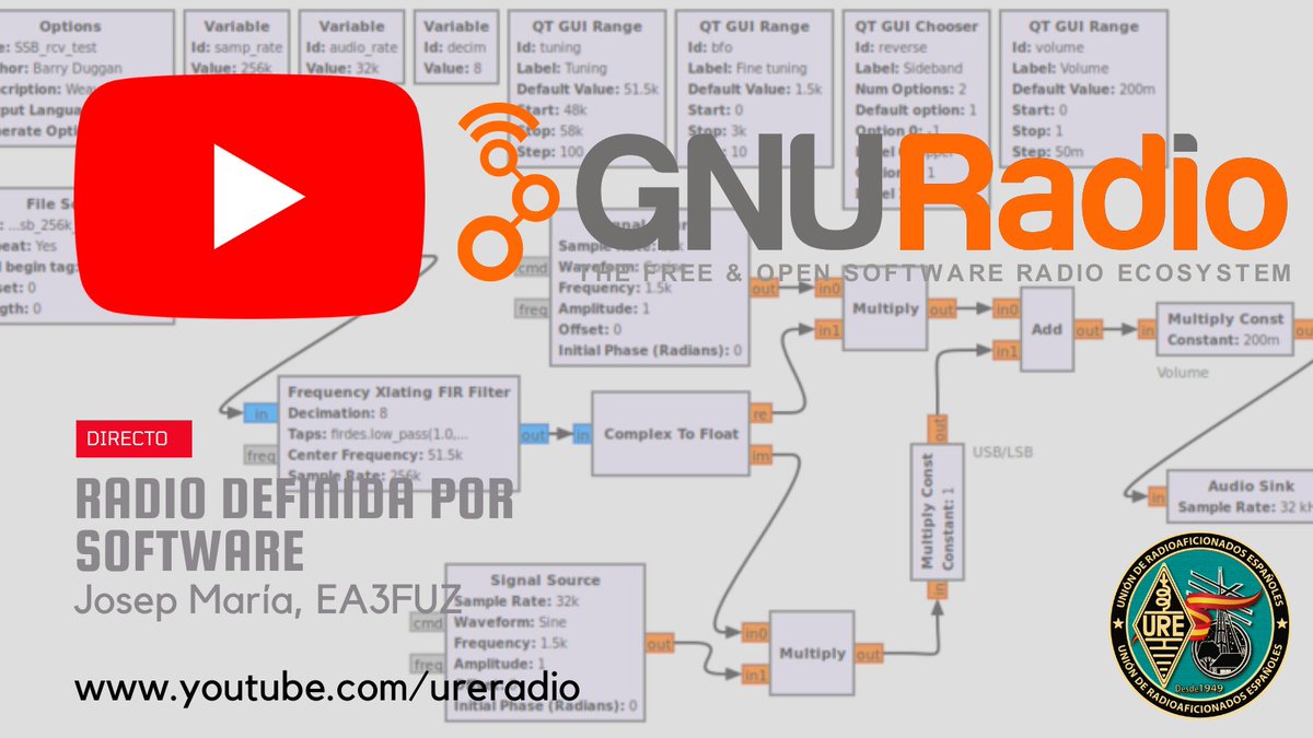 ure_es's tweet photo. Continuando con el segundo ciclo de “Encuentros virtuales sobre temas de radio”, y dentro del bloque temático “Software para Radio”, el próximo miércoles, día 3 de noviembre, a las 17:30 UTC (19:30 hora peninsular), Josep  María, EA3FUZ, impartirá una charla sobre #GNURadio https://t.co/vbk9pCN97P