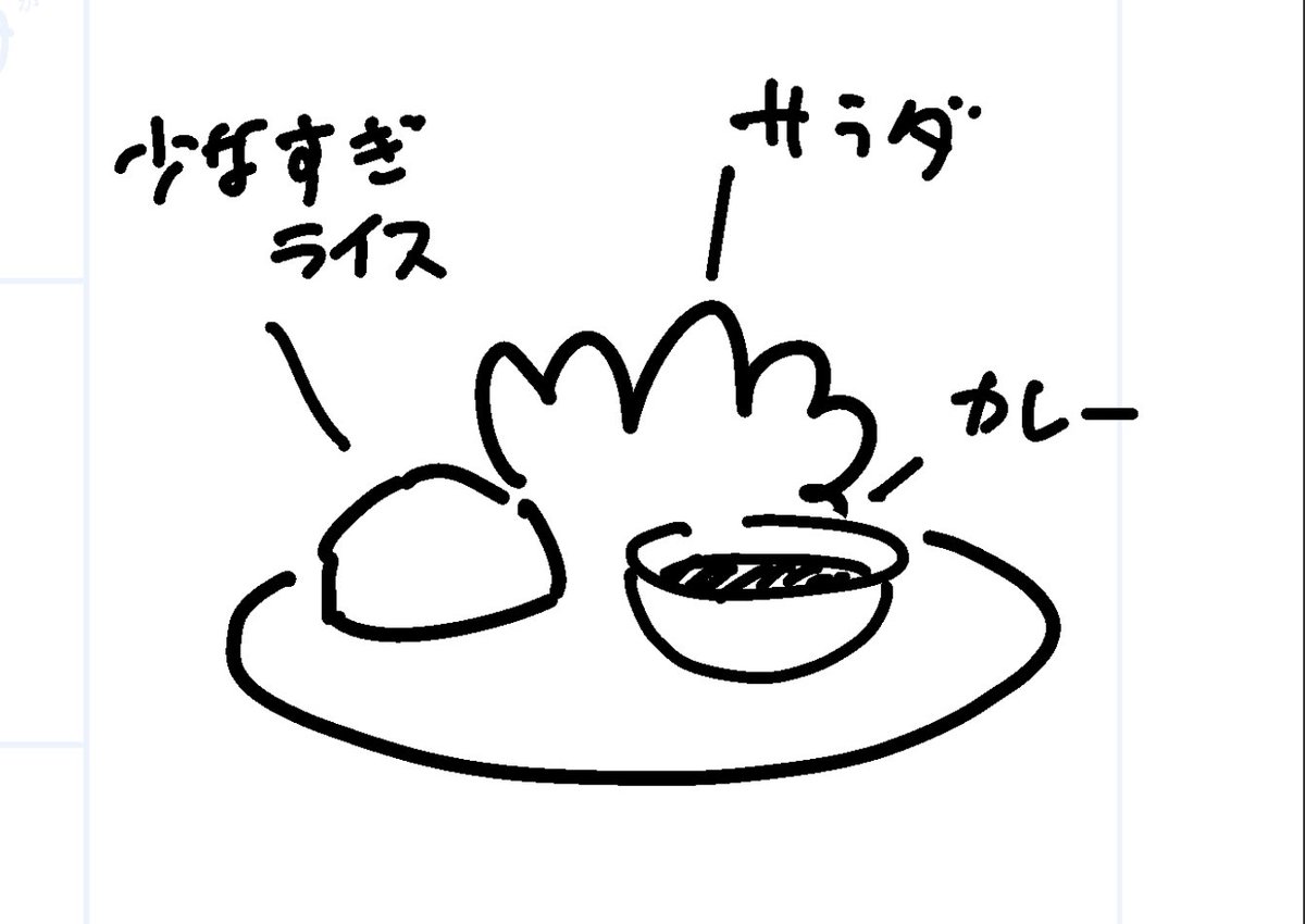 @inriverisland こんなふうに出てきて ルーをぶっかけると サラダに浸食するし 皿も汚れる ボウルも汚れる どうしていいかわからない ライスを頬張ったらルーを飲むっていう 変な食い方したけど いまならぶっかけて食う というかルーを別盛りにするのやめてほしい ボウルにこびりついたルーがもったいない